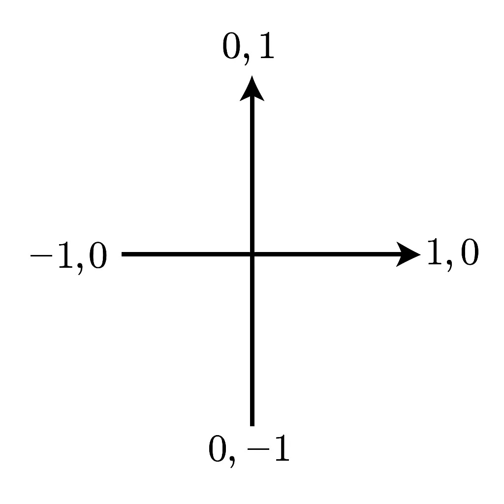 Rademacher vectors for a two-step problem