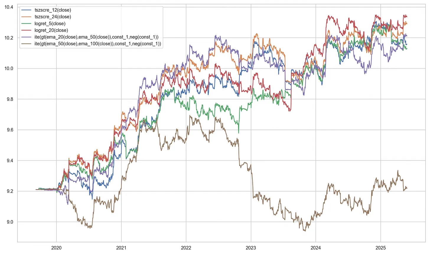 Log-Equity curves and standardized returns for momentum strategies