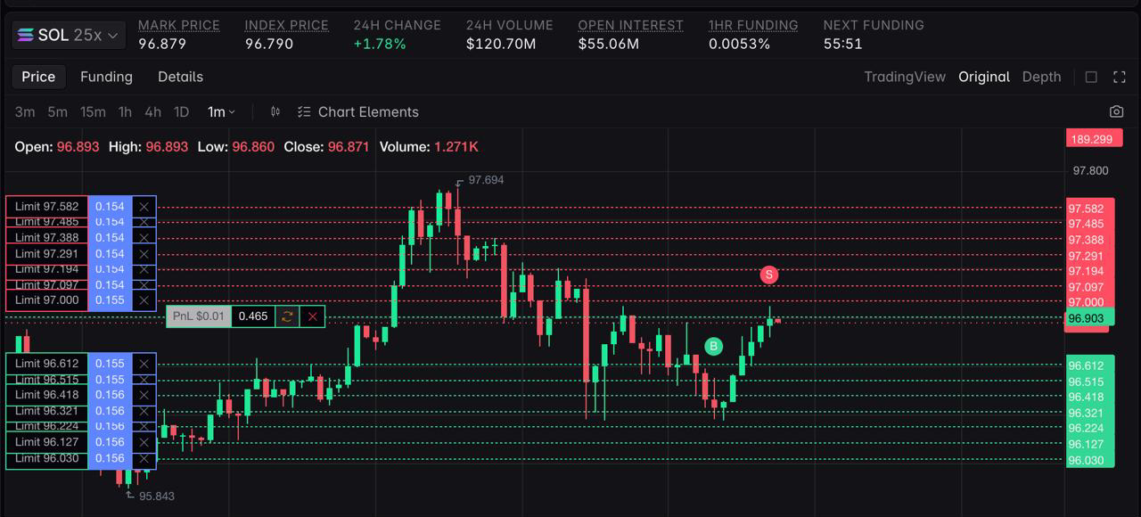 Live SOL stink-bidding ladder on Lighter.