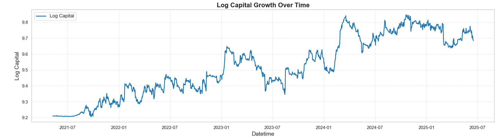 Momentum strategy equity curve